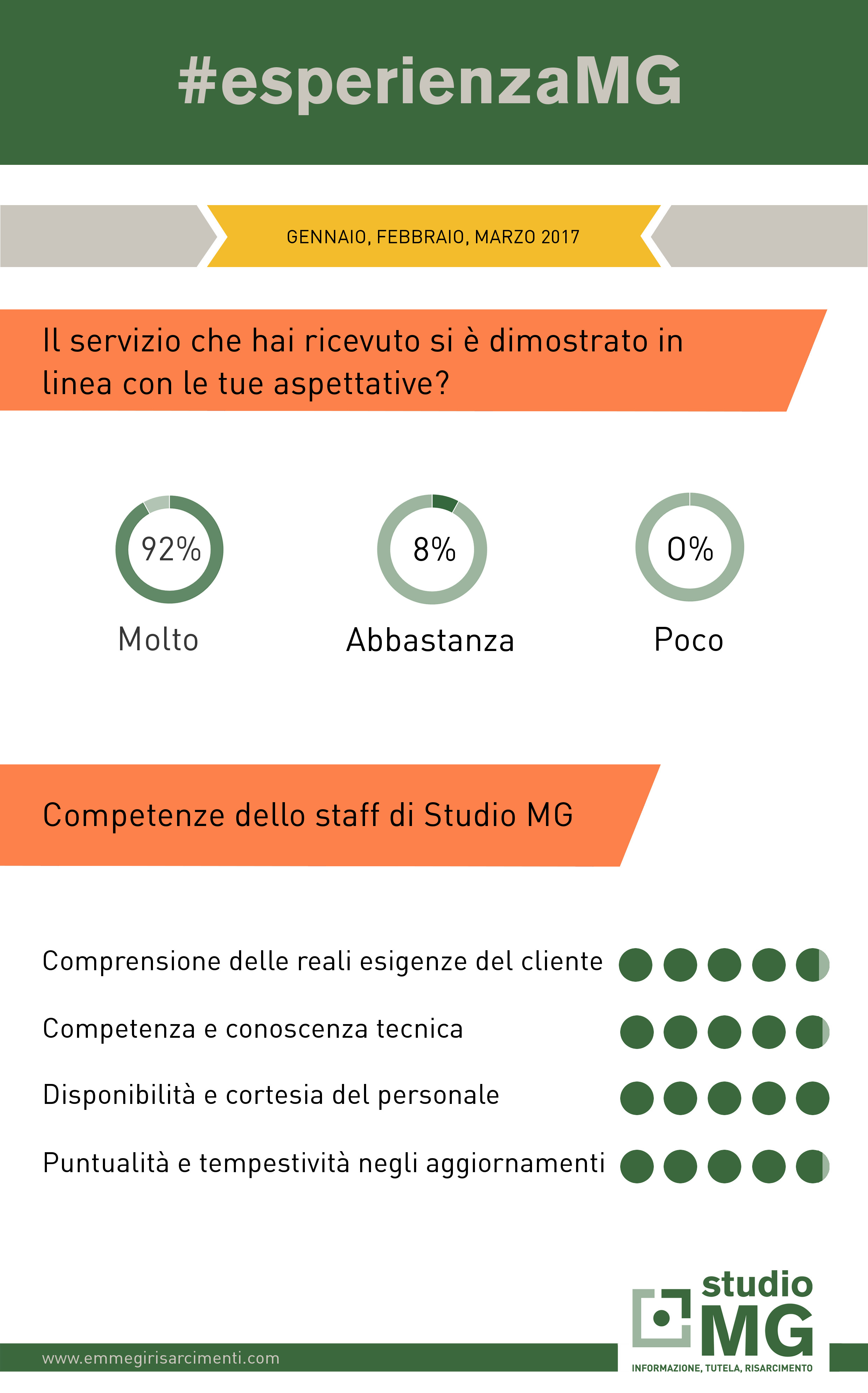 Infografica 1_2017